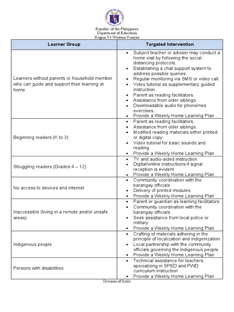 Learner Group Targeted Intervention: Republic of The Philippines ...