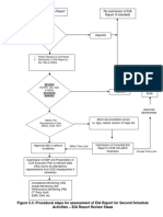 Flow Chart of EIA Process For Schedule 2