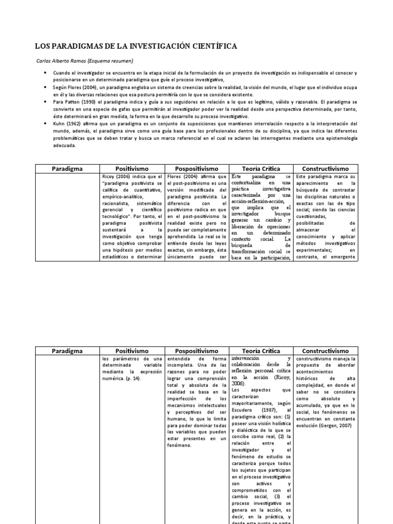 Paradigmas de la Investigación Científica | PDF | Paradigma | Teoría