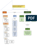 Mapa Conceptual Investigación