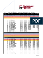 Rendezvous End Uro 21 Results