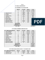 Harga makanan dan minuman MCU