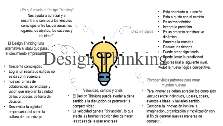 Tríptico sobre Design Thinking | PDF | Creatividad | Cognición