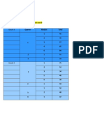 Inventory of Modules in Grade 8 and 9