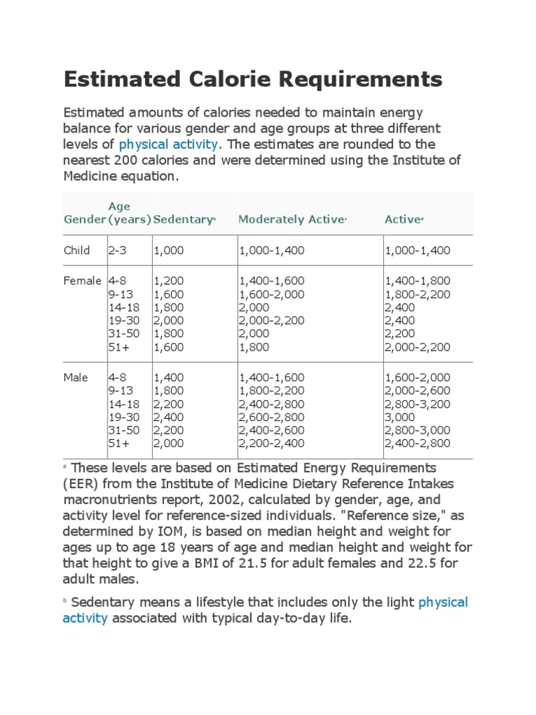 Calorie Needs by Age, Gender, Activity | PDF