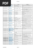 DAX Functions For Reference