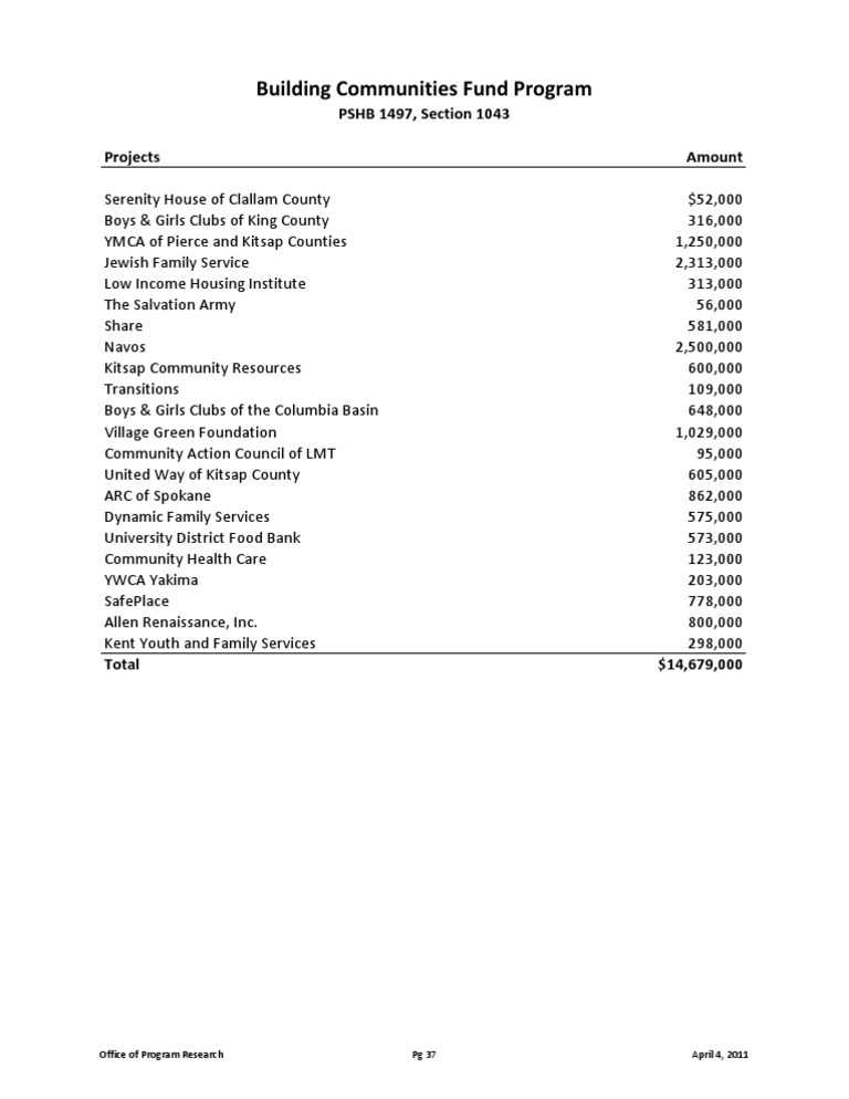 Community Funding Project Allocations | PDF