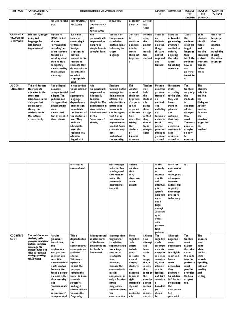 Task - Approaches | PDF | Linguistics | Cognition