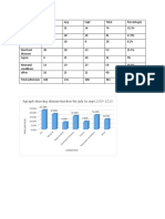 Agraph Showing Disease Burden For July To Sept 2019-2020