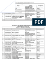 Rundown Milad Muhammadiyah