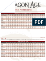 DA - Tablas de Viajes en Ferelden