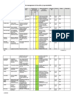 Planul de Management Al Riscurilor1