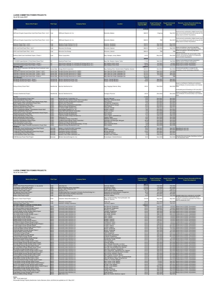 Luzon Power Projects Overview 2021 | PDF | Hydroelectricity | Power Station