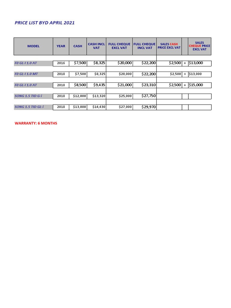 Price List Byd April 2021: Model Year Cash Cash Incl VAT Full Cheque ...