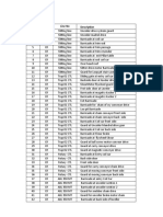 List of Barricades:: Sr. No. Section Line No Description