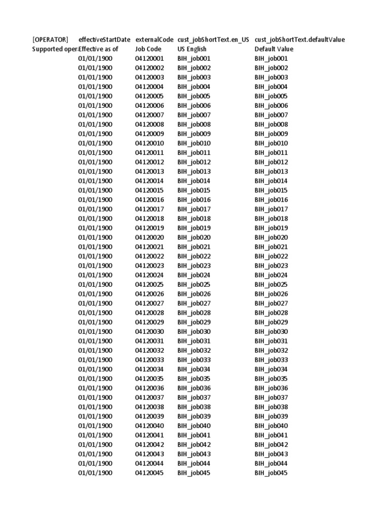 Role-Job Codes - Prop - Preparation | PDF