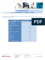 Evaporation Rate Esters, Derivatives and Other Solvents