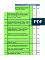 D6 Unit Quantity Re-Routing of Existing Irrigation Nallah - Pipes, Valves, Strainers, Vents and Other Accessories Rate Material