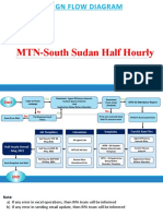 Design Flow Diagram: MTN-South Sudan Half Hourly