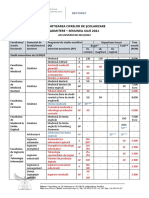 Repartizarea Cifrei de Scolarizare - 2021 - 2022 - Final 2