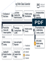 Amazon Machine Learning Data Scientist PAth