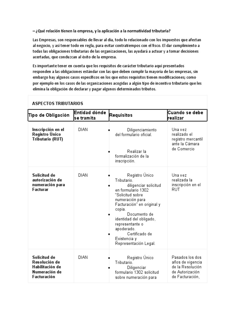 Obligaciones Tributarias Empresariales | PDF | Contabilidad | Impuestos