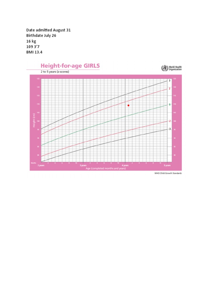 Growth Charts PDF