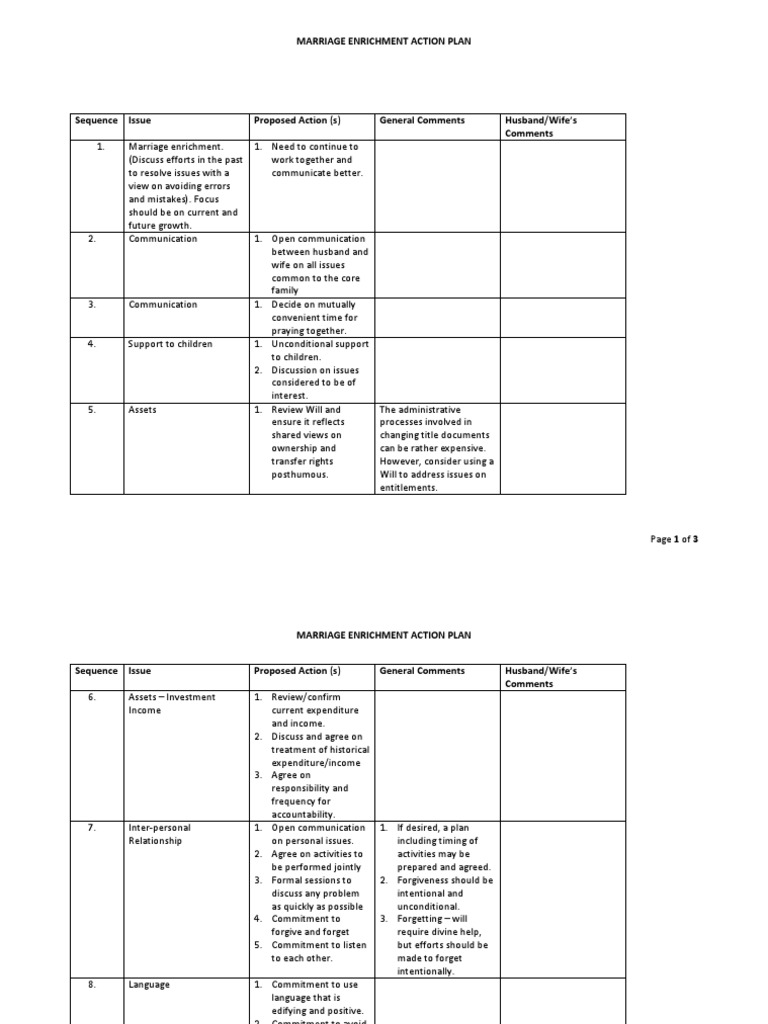 Marriage Enrichment Action Plan - Template | PDF | Marriage | Forgiveness