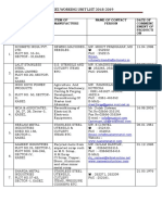 KASEZ Working Unit List 2018 19