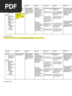 Assessment Diagnosis Rationale Planning Intervention Rationale Evaluation