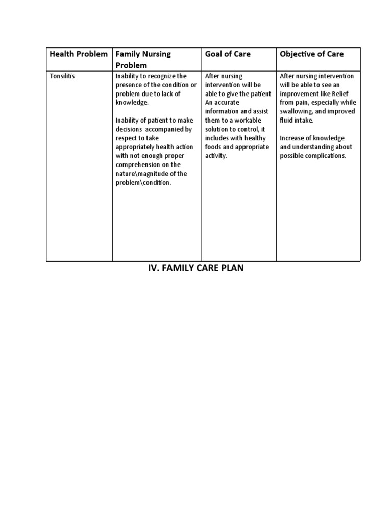 Family Care Plan (Tonsillitis) | PDF | Nursing | Drinking