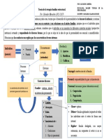 Teoria de La Terapia Familiar Estructural de Salvador Minuchin