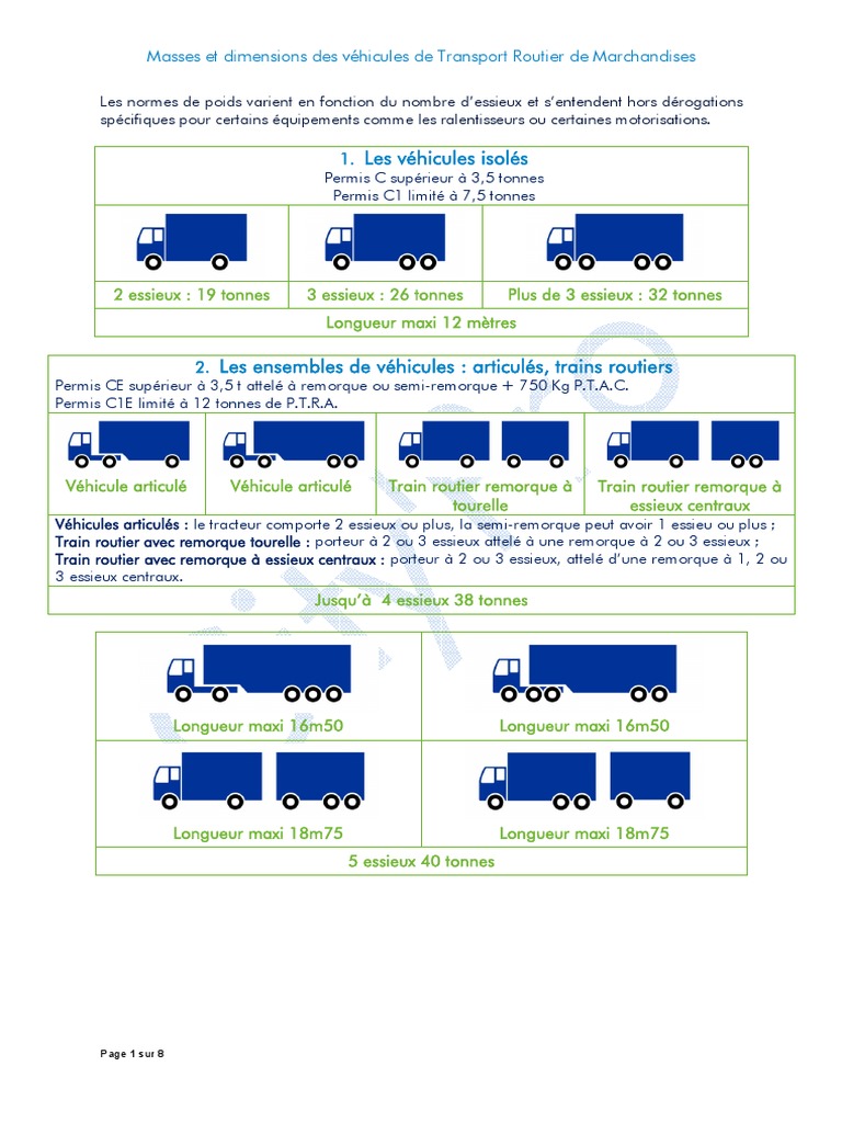 Dimensions semi-remorques, porteurs,  le guide complet ! - Transmodal