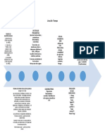 Tarea 1 Lines de Tiempo