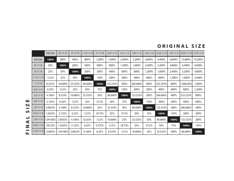 architectural-scale-conversion-chart