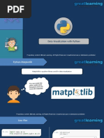 Data Visualization With Python