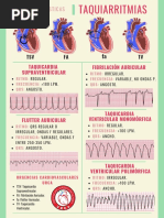 Algoritmo Taquicardia Adulto AHA 2020 | PDF