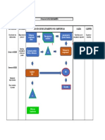 Proceso de Reclutamiento