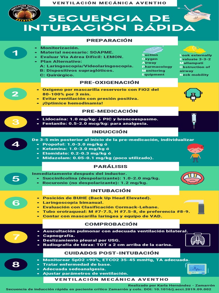 Secuencia de Intubación Rápida en Pediatría | PDF | Medicina CLINICA ...