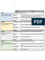 Tabla Guía para Validación