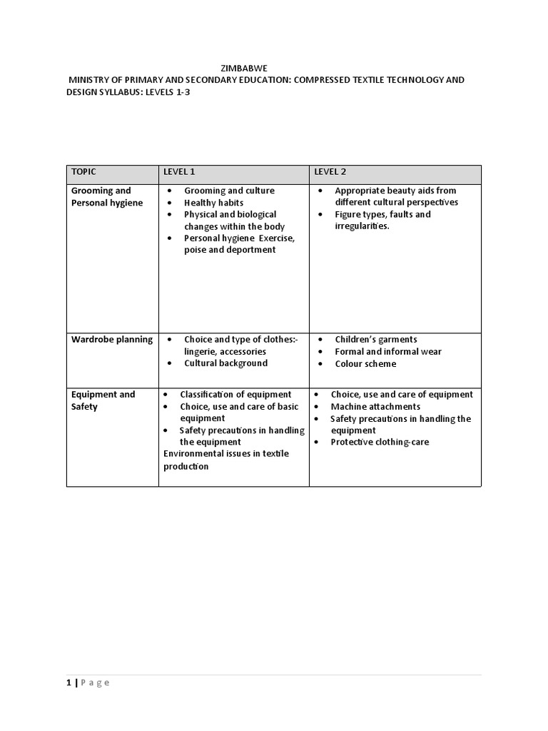 Compressed Textile Technology and Design Syllabus PDF Textiles Yarn