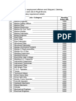 Brunei Vacancy Details