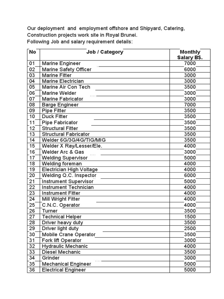 Brunei Vacancy Details Download Free PDF Welding Construction