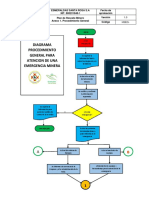 Anexo 1. Diagrama Procedimiento General