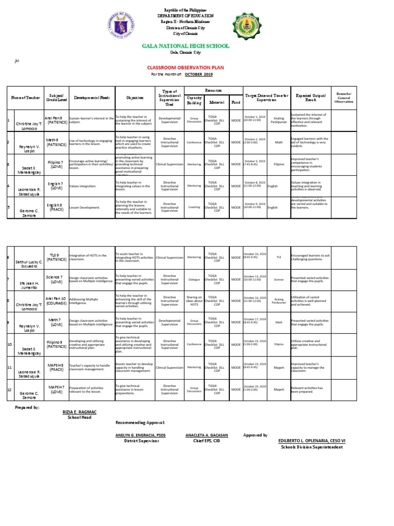 Classroom Observation Plan for Teachers | PDF | Teachers | Learning