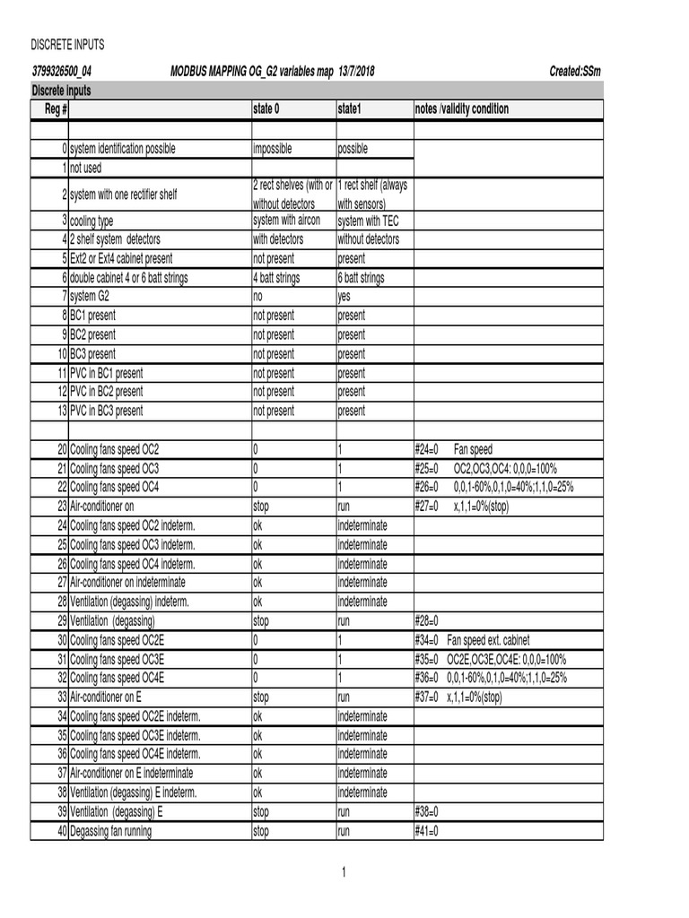 04 - MODBUS MAPPING OG - G2 Variables Map | PDF | Computer Engineering ...