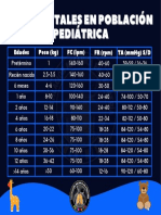 19-Signos-Vitales-En Poblacion-Pediatrica