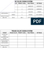 Patient Triage Color Priority Level Field Triage Er Triage