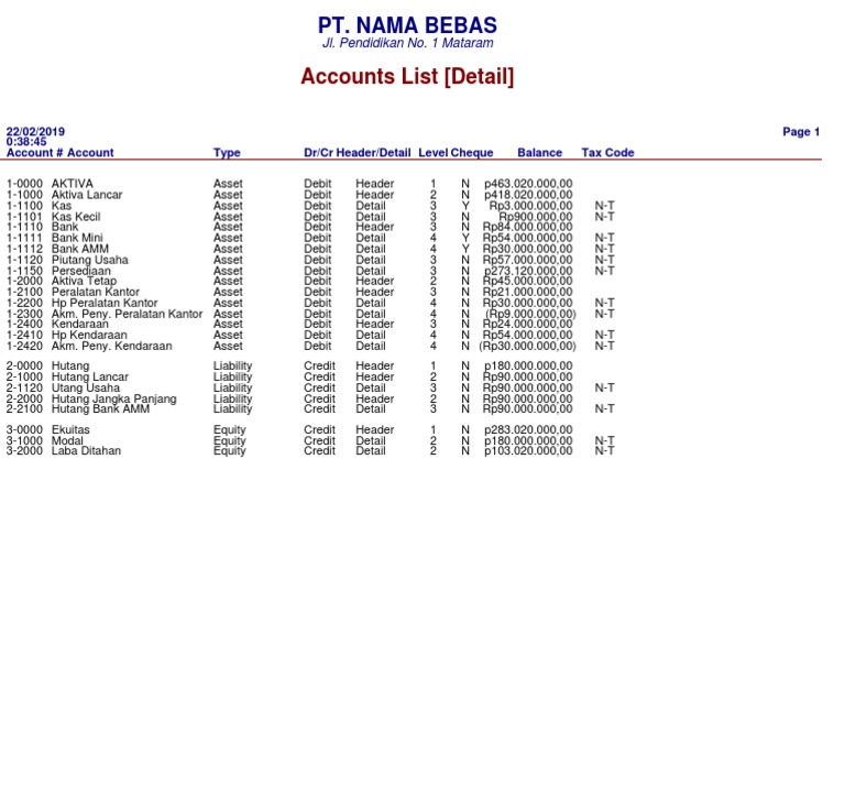 Accounts List (Detail) Myob PDF Debits And Credits Liability