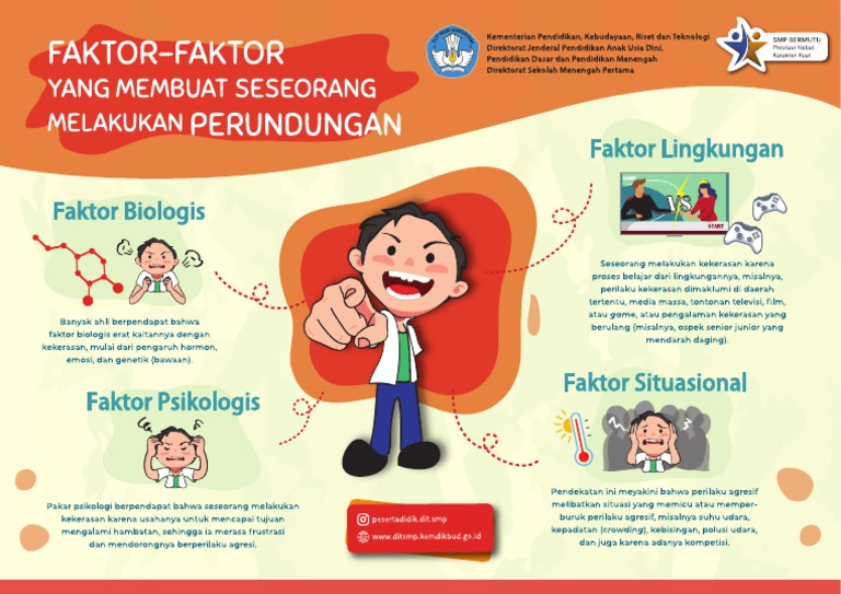 Perundungan Meroket Akibat Dua Faktor Utama